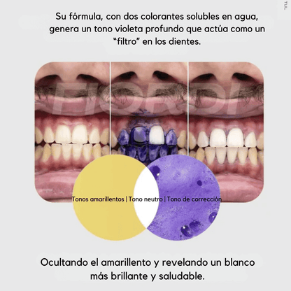 EELHOE™ – El Secreto para un blanqueo dental en solo minutos
